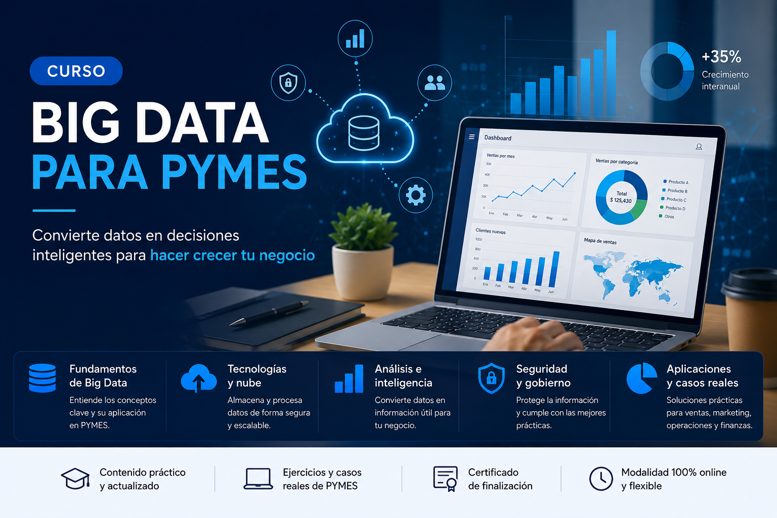 Big Data para PYMES